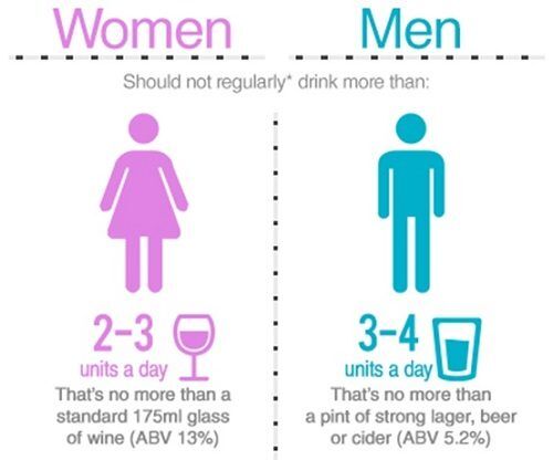 men v women alcohol consumption