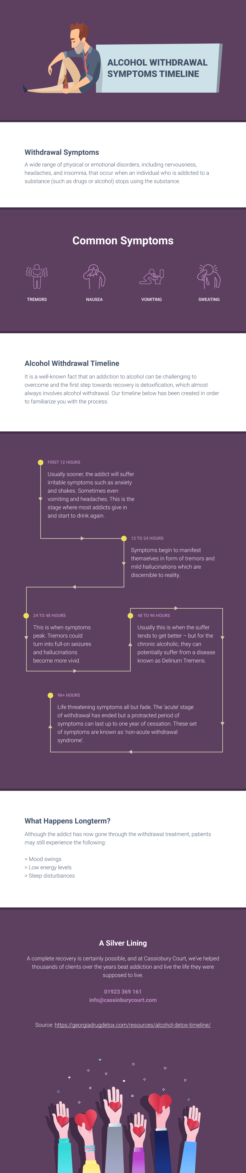Alcohol Withdrawal Symptoms Timeline