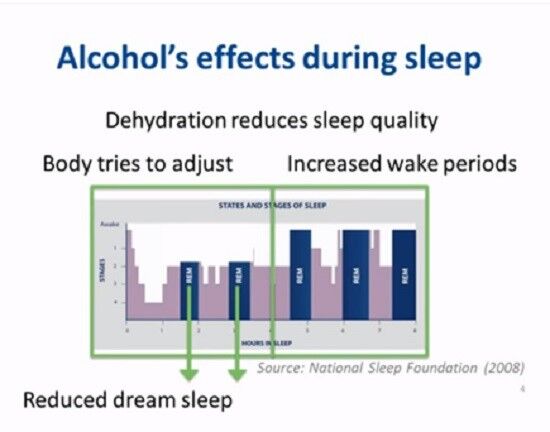 alcohol and rem sleep