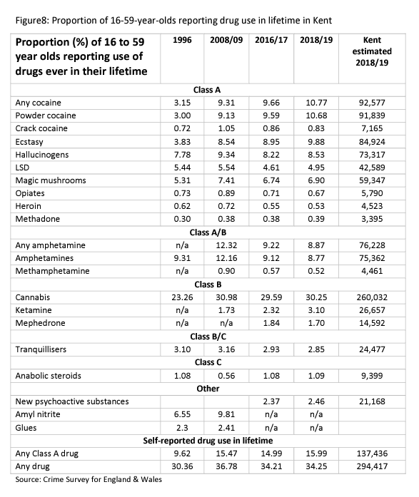 Drug Staistics in Kent